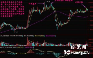 新手炒股300天教程98：阳阴墓碑（图解）