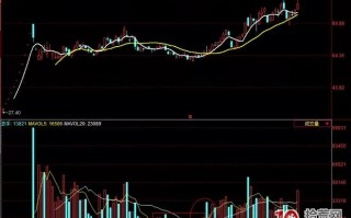 次新股买入技巧的三种操作（二）：回调买入法（图解）