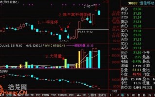 打板模型图解：底部一字涨停，次日高开放量假阴线