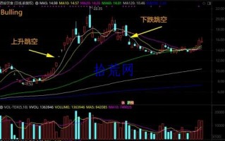 K线跳空缺口是什么？有什么炒股意义？
