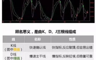 老股民解说KDJ赚钱的奥秘，称霸股市不再愁！