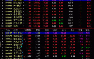 波段操作终极利器：龙头股涨停板买入法详解