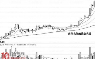 图解前期头部套牢区的洗盘与突破买点