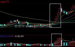 量增价升，多头行情，积极参与（图解）