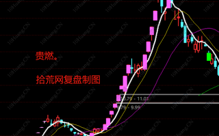 教你做超短深度教程1：超短思维的培养——摆脱散户思维