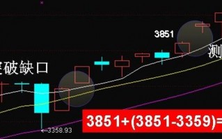 图解如何用测量缺口计算卖点