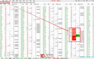 通达信“逐笔成交明细”高级技巧（图解）