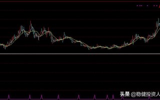 通达信指标公式编写教程32：第五集至第十集公式源码汇总