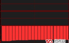 10种集合竞价图与买入后当天拉涨停板的成功率探讨（图解）