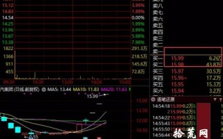 为什么会有烂板出妖股战法？涨停板的强弱分级，与什么是弱转强（图解）