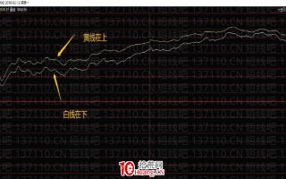 [大师兄抓板]短线系统深度教程10：大盘分时图精髓（图解）
