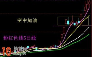 图解强庄股主升浪行情的涨停板特征