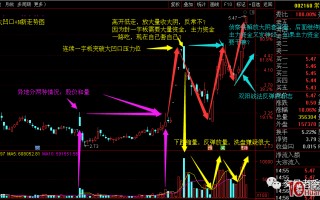 短线选股思路实例，纯技术分析之常铝股份的走势（图解）