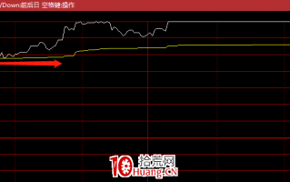 谈谈机构盘口和机构龙虎榜2：盘中买入细节与买点操作（图解）