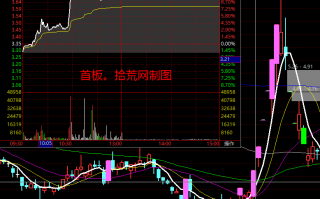 《短线周期理论实践》深度教程 第十讲：完结篇，大周期龙头与小周期龙头（图解）