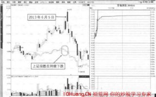涨停板操作时有没有技巧？该不该关注大盘与个股质地？