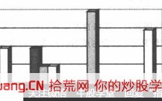 怎样从计算方法看筹码分布的本质