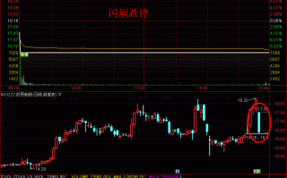 案例图解股票闪崩跌停出货背后的三大共性