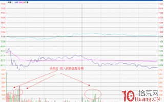 揭秘为什么重大利好当天股票会高开低走（图解）