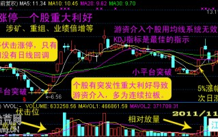 图解什么情况下哪些位置最容易拉涨停板