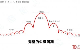 情绪周期理论从入门到精通（图解）