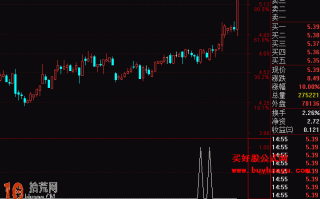 起涨点选股指标 通达信公式（附图）