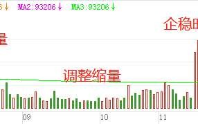 龙头二波选股方法（图解）