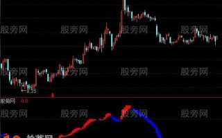 极品黄金底指标 通达信公式