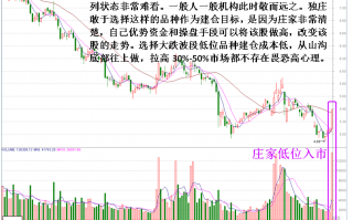 如何判断主力的打压洗盘？如何设置止损位？（图解）