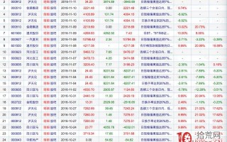简单说说几种神秘的龙虎榜战法，我是这样抓牛股的！