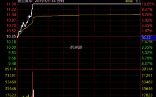 分时阶梯波形的介入时机