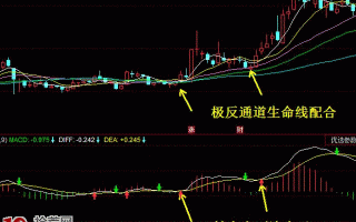 MACD选股实战运用技巧案例图解