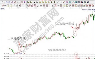 二次涨停阳线的特征及实战说明(图解) 二次涨停阳线的特征及实战说明(图解)
