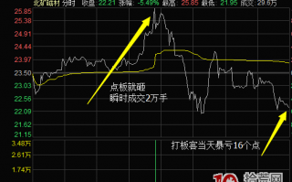 温州帮+青岛帮的收割打板游资模式（图解）