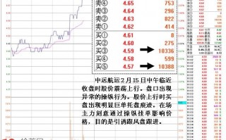 图解分时股价震荡上升时买盘出现巨量托单并拉涨停的目的