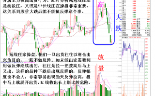 熊市中不能抢反弹的K线形态及原因（图解）