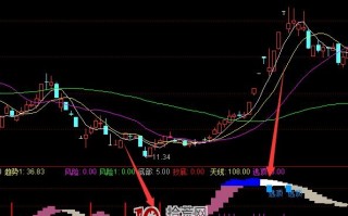 金涨停选股器公式股票技术分析（附图）