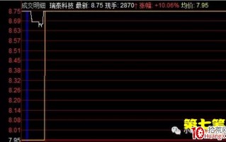 集合竞价选股重点（图解）