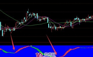 精准百分百抄底炒股指标 通达信公式（附图）