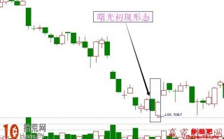 图解K线选股形态：曙光初现K线形态买入技巧