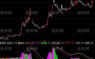 不一样的MACD指标 通达信公式