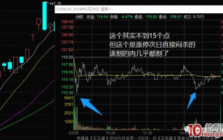 妖股生命周期中的3次反包低吸机会深度探讨 2：反包后的再次分歧（图解）