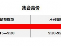 集合竞价深度教程2：​集合竞价的规则