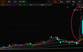 可转债的日内套利玩法 深度教程（图解）