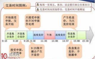 集合竞价超预期无脑打板赌涨停战法（案例图解）
