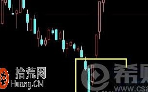 旭日东升是什么意思？旭日东升k线图看盘技巧图解