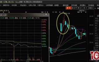 连续一字板开板当天怎么操作（案例图解）