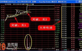 图解台阶式涨停板打板买卖战法