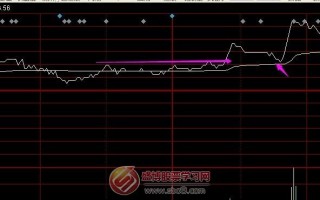 分时图日内滚动操作买点汇总
