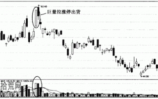 涨停庄股的出货方式：巨量封涨停板出货法